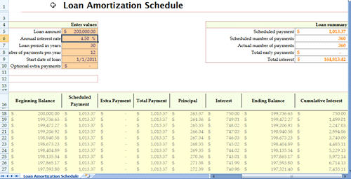 amortization schedule amortization schedule